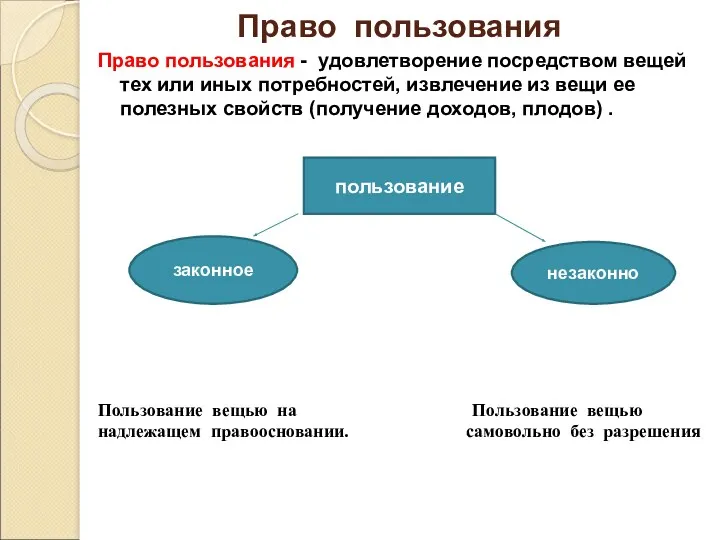 Право пользования Право пользования - удовлетворение посредством вещей тех или иных потребностей, извлечение