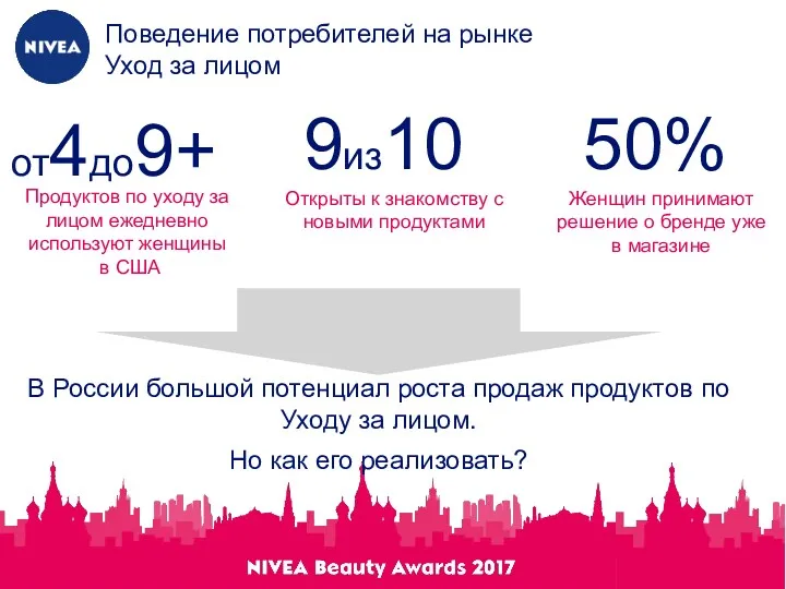 Поведение потребителей на рынке Уход за лицом Продуктов по уходу