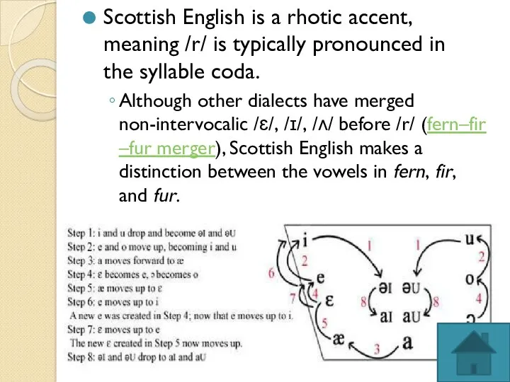 Scottish English is a rhotic accent, meaning /r/ is typically