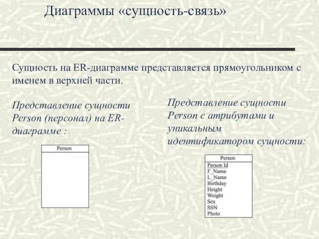 Диаграммы «сущность-связь» Сущность на ER-диаграмме представляется прямоугольником с именем в верхней части. Представление