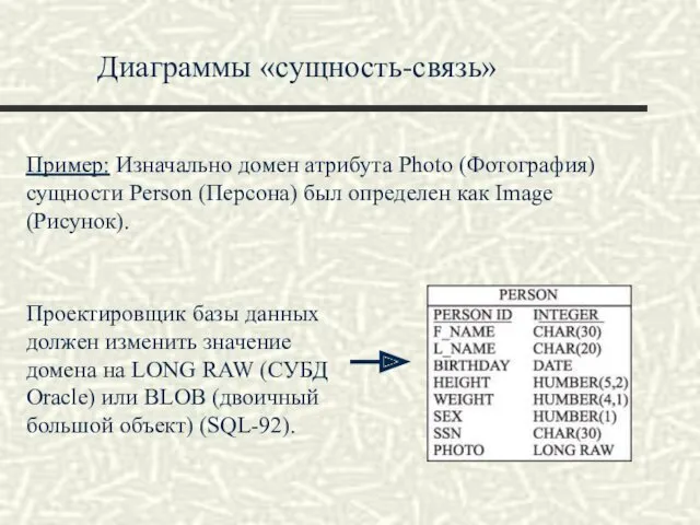 Диаграммы «сущность-связь» Пример: Изначально домен атрибута Photo (Фотография) сущности Person (Персона) был определен