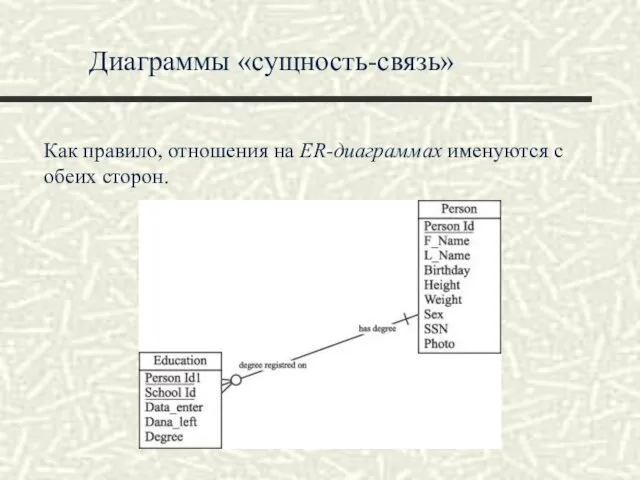 Диаграммы «сущность-связь» Как правило, отношения на ER-диаграммах именуются с обеих сторон.