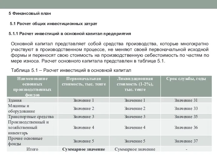 5 Финансовый план 5.1 Расчет общих инвестиционных затрат 5.1.1 Расчет