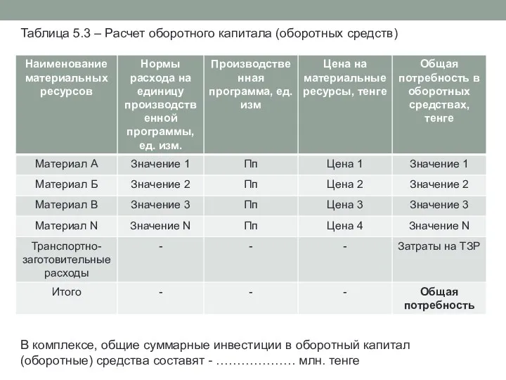 Таблица 5.3 – Расчет оборотного капитала (оборотных средств) В комплексе,