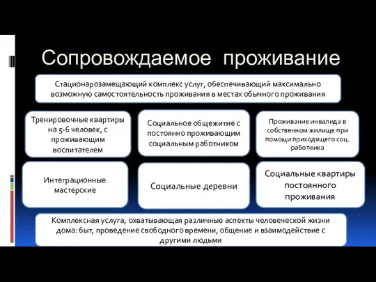 Сопровождаемое проживание Комплексная услуга, охватывающая различные аспекты человеческой жизни дома: быт, проведение свободного