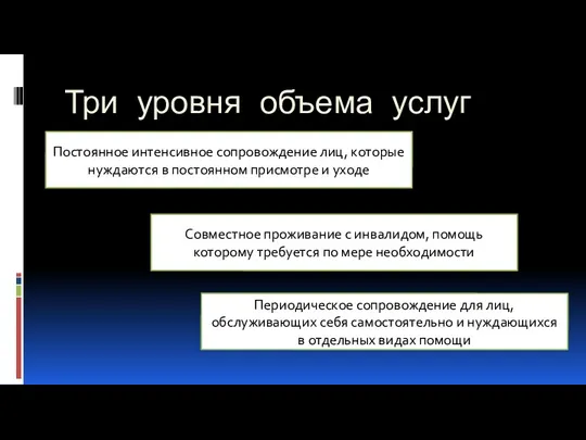 Три уровня объема услуг Постоянное интенсивное сопровождение лиц, которые нуждаются