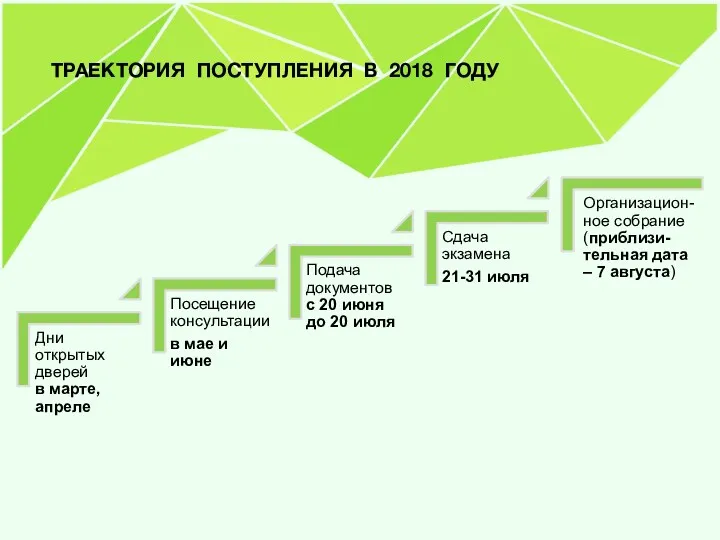 ТРАЕКТОРИЯ ПОСТУПЛЕНИЯ В 2018 ГОДУ