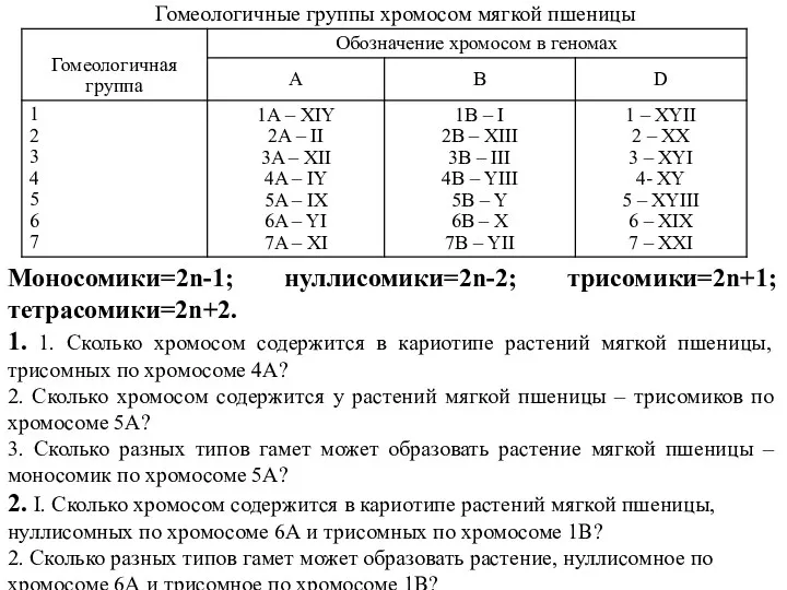 Гомеологичные группы хромосом мягкой пшеницы Моносомики=2n-1; нуллисомики=2n-2; трисомики=2n+1; тетрасомики=2n+2. 1.