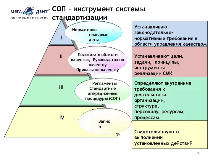 I II III IV Политика в области качества, Руководство по