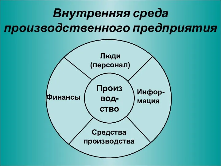 Внутренняя среда производственного предприятия