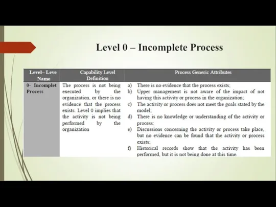 Level 0 – Incomplete Process