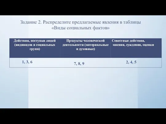 Задание 2. Распределите предлагаемые явления в таблицы «Виды социальных фактов»