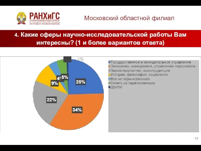 Московский областной филиал 4. Какие сферы научно-исследовательской работы Вам интересны? (1 и более вариантов ответа)