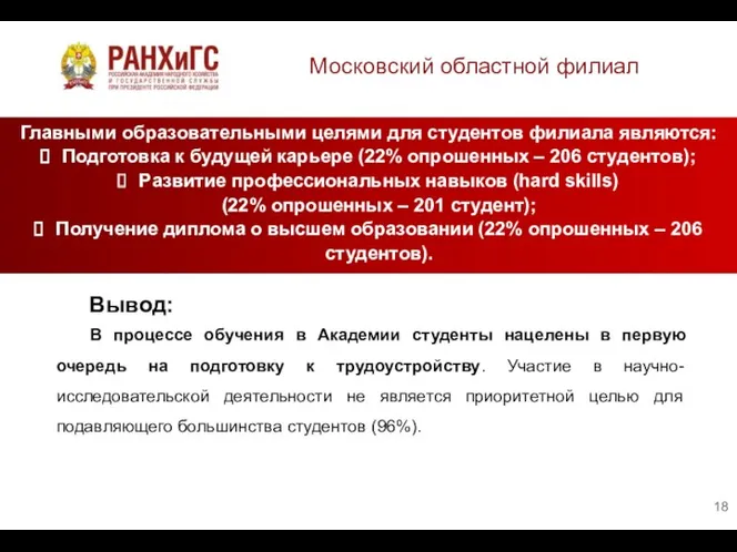 Московский областной филиал Главными образовательными целями для студентов филиала являются: