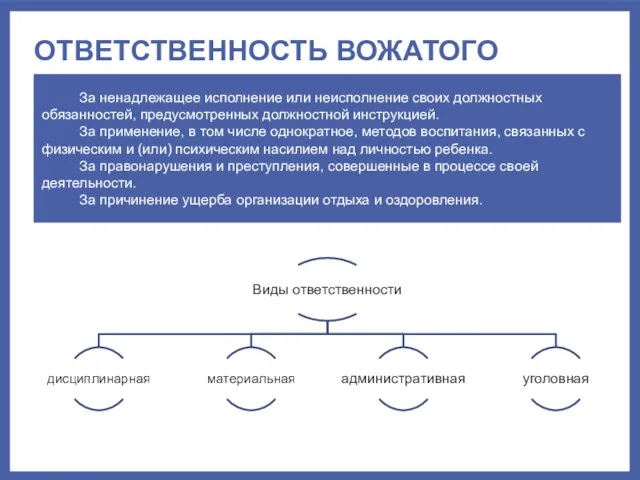 ОТВЕТСТВЕННОСТЬ ВОЖАТОГО За ненадлежащее исполнение или неисполнение своих должностных обязанностей,