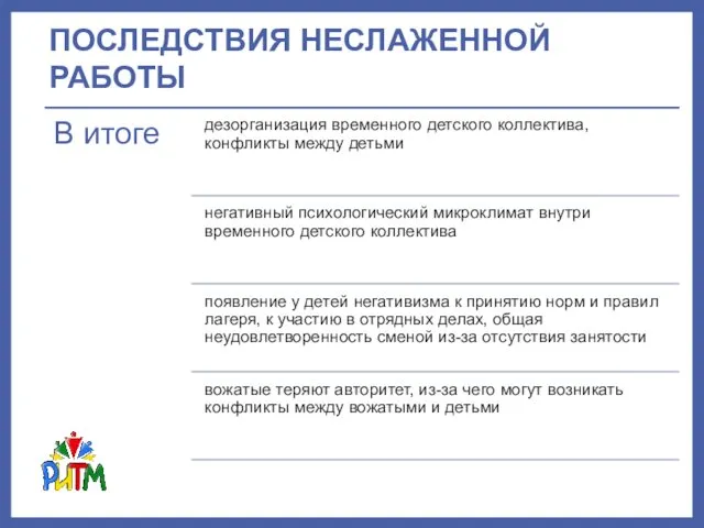 ПОСЛЕДСТВИЯ НЕСЛАЖЕННОЙ РАБОТЫ