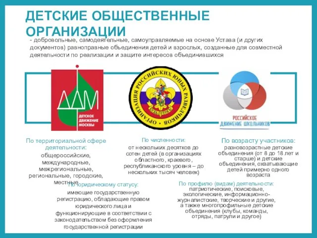 ДЕТСКИЕ ОБЩЕСТВЕННЫЕ ОРГАНИЗАЦИИ По возрасту участников: разновозрастные детские объединения (от