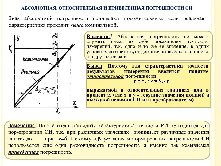 Знак абсолютной погрешности принимают положительным, если реальная характеристика проходит выше