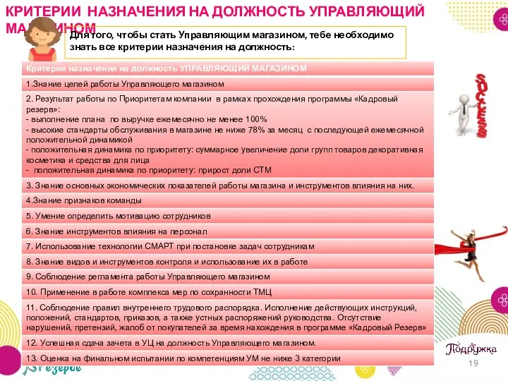 КРИТЕРИИ НАЗНАЧЕНИЯ НА ДОЛЖНОСТЬ УПРАВЛЯЮЩИЙ МАГАЗИНОМ Для того, чтобы стать Управляющим магазином, тебе