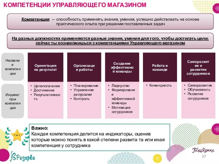 КОМПЕТЕНЦИИ УПРАВЛЯЮЩЕГО МАГАЗИНОМ Название компетенции Индикаторы компетенции Важно: Каждая компетенция