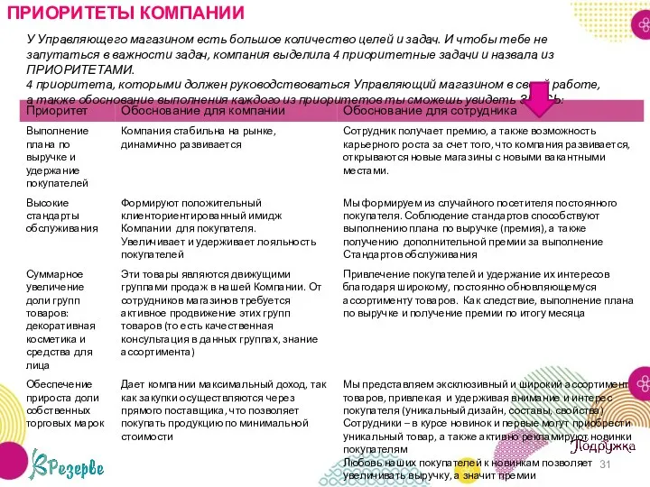 ПРИОРИТЕТЫ КОМПАНИИ У Управляющего магазином есть большое количество целей и задач. И чтобы