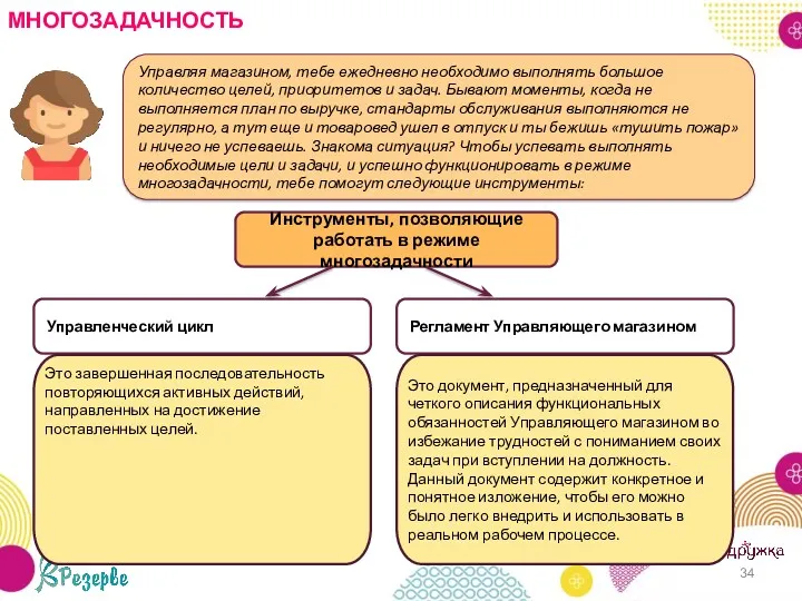 МНОГОЗАДАЧНОСТЬ Управляя магазином, тебе ежедневно необходимо выполнять большое количество целей,