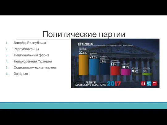 Политические партии Вперёд, Республика! Республиканцы Национальный фронт Непокорённая Франция Социалистическая партия Зелёные