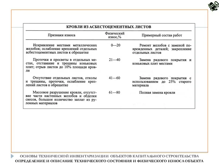 ОСНОВЫ ТЕХНИЧЕСКОЙ ИНВЕНТАРИЗАЦИИ ОБЪЕКТОВ КАПИТАЛЬНОГО СТРОИТЕЛЬСТВА ОПРЕДЕЛЕНИЕ И ОПИСАНИЕ ТЕХНИЧЕСКОГО СОСТОЯНИЯ И ФИЗИЧЕСКОГО ИЗНОСА ОБЪЕКТА