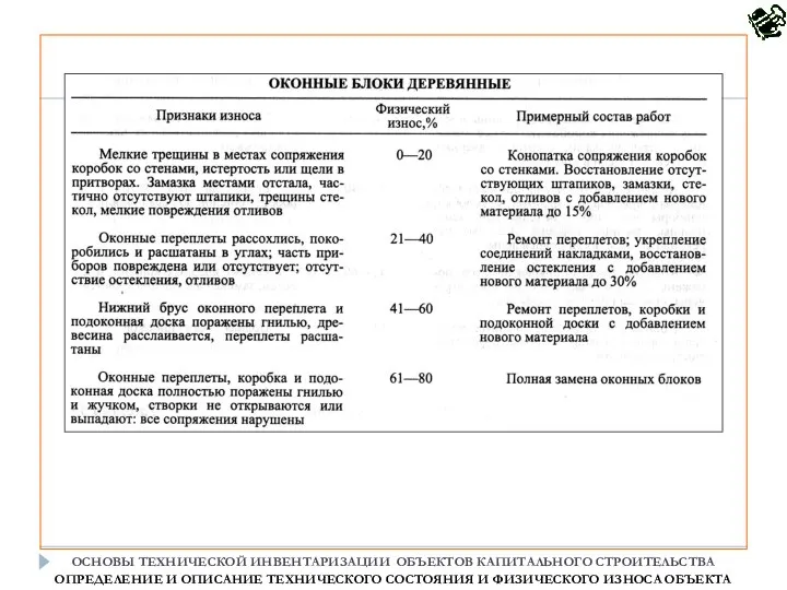 ОСНОВЫ ТЕХНИЧЕСКОЙ ИНВЕНТАРИЗАЦИИ ОБЪЕКТОВ КАПИТАЛЬНОГО СТРОИТЕЛЬСТВА ОПРЕДЕЛЕНИЕ И ОПИСАНИЕ ТЕХНИЧЕСКОГО СОСТОЯНИЯ И ФИЗИЧЕСКОГО ИЗНОСА ОБЪЕКТА