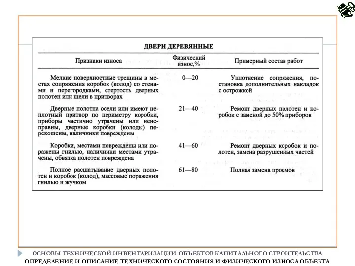 ОСНОВЫ ТЕХНИЧЕСКОЙ ИНВЕНТАРИЗАЦИИ ОБЪЕКТОВ КАПИТАЛЬНОГО СТРОИТЕЛЬСТВА ОПРЕДЕЛЕНИЕ И ОПИСАНИЕ ТЕХНИЧЕСКОГО СОСТОЯНИЯ И ФИЗИЧЕСКОГО ИЗНОСА ОБЪЕКТА