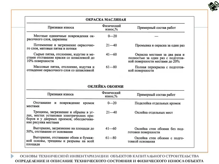 ОСНОВЫ ТЕХНИЧЕСКОЙ ИНВЕНТАРИЗАЦИИ ОБЪЕКТОВ КАПИТАЛЬНОГО СТРОИТЕЛЬСТВА ОПРЕДЕЛЕНИЕ И ОПИСАНИЕ ТЕХНИЧЕСКОГО СОСТОЯНИЯ И ФИЗИЧЕСКОГО ИЗНОСА ОБЪЕКТА