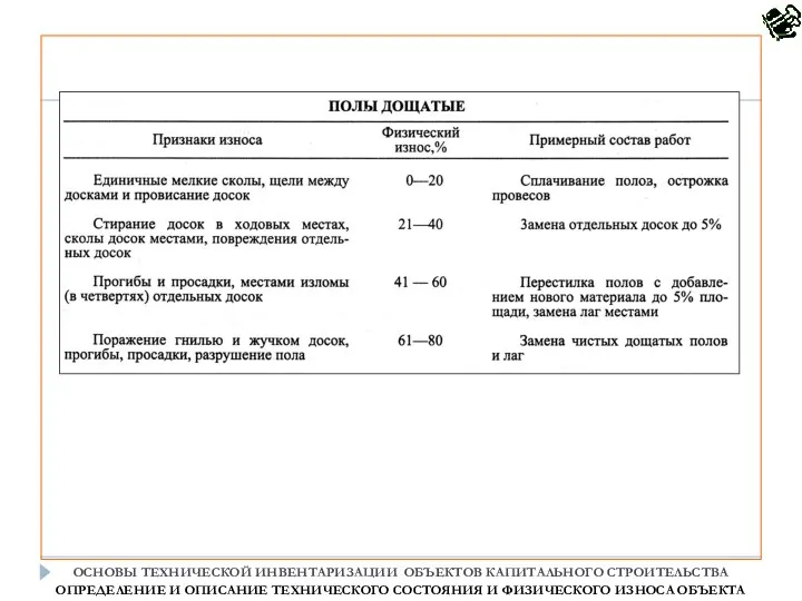 ОСНОВЫ ТЕХНИЧЕСКОЙ ИНВЕНТАРИЗАЦИИ ОБЪЕКТОВ КАПИТАЛЬНОГО СТРОИТЕЛЬСТВА ОПРЕДЕЛЕНИЕ И ОПИСАНИЕ ТЕХНИЧЕСКОГО СОСТОЯНИЯ И ФИЗИЧЕСКОГО ИЗНОСА ОБЪЕКТА