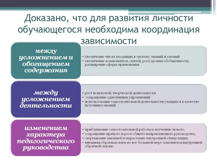 Доказано, что для развития личности обучающегося необходима координация зависимости