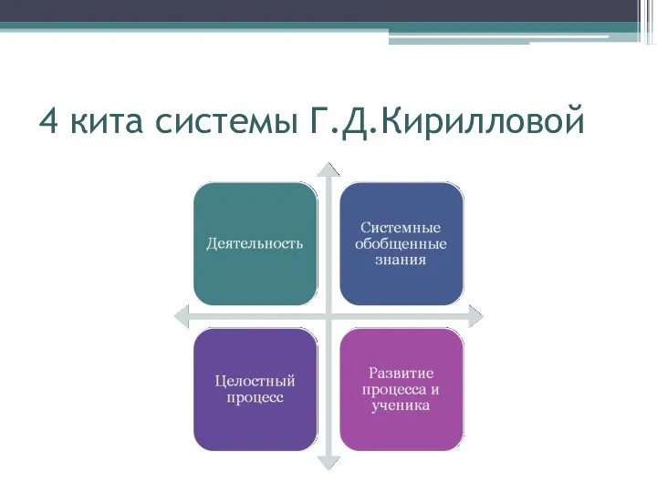 4 кита системы Г.Д.Кирилловой