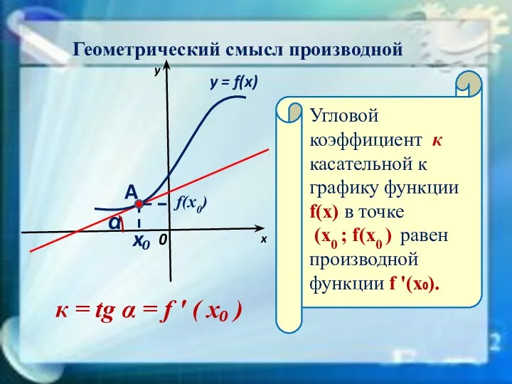 Геометрический смысл производной x₀ α A y = f(x) 0 x y к