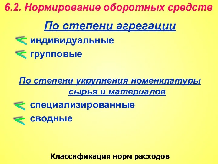 По степени агрегации индивидуальные групповые По степени укрупнения номенклатуры сырья