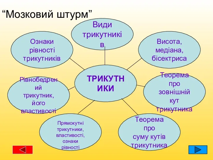 ТРИКУТНИКИ Види трикутників Ознаки рівності трикутників Теорема про зовнішній кут