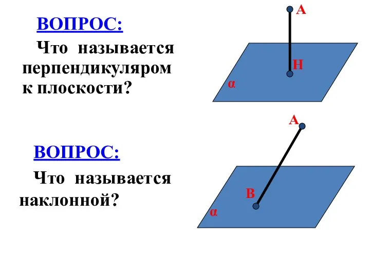 ВОПРОС: Что называется перпендикуляром к плоскости? А Н α А В α ВОПРОС: Что называется наклонной?