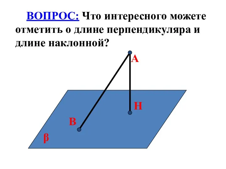 ВОПРОС: Что интересного можете отметить о длине перпендикуляра и длине наклонной? А Н В β