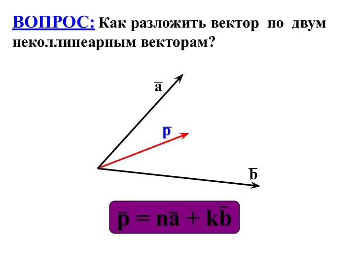 p = na + kb ВОПРОС: Как разложить вектор по двум неколлинеарным векторам? а р b