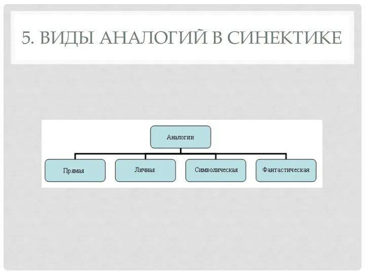 5. ВИДЫ АНАЛОГИЙ В СИНЕКТИКЕ