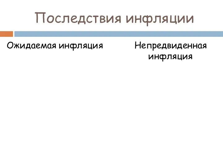 Последствия инфляции Ожидаемая инфляция Непредвиденная инфляция