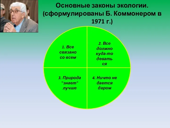 Основные законы экологии. (сформулированы Б. Коммонером в 1971 г.) 1.