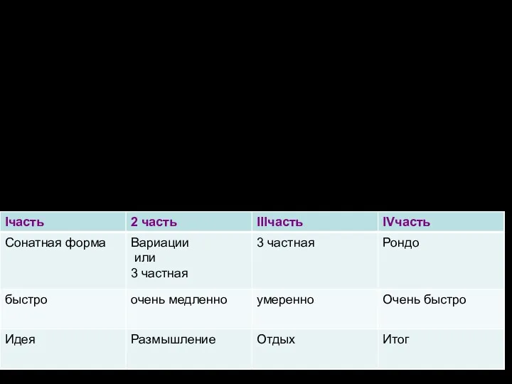 Сонатно – симфонический цикл состоит из 3, 4 или 2