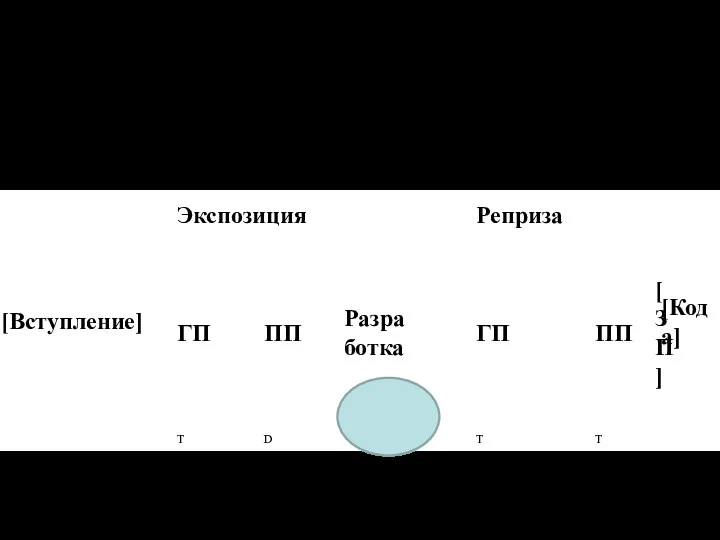 Схема сонатной формы