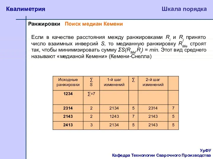 УрФУ Кафедра Технологии Сварочного Производства Квалиметрия Шкала порядка Ранжировки Поиск