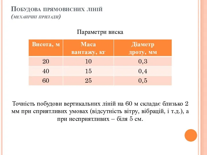 Побудова прямовисних ліній (механічні прилади) Параметри виска Точність побудови вертикальних