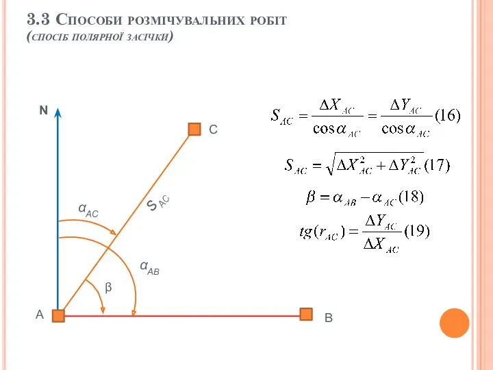 А В С SAС β N αAB αAС 3.3 Способи розмічувальних робіт (спосіб полярної засічки)