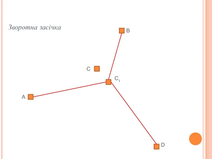 Зворотна засічка А В D C1 C