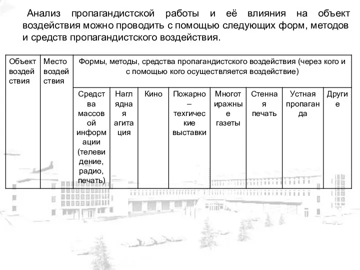 Анализ пропагандистской работы и её влияния на объект воздействия можно